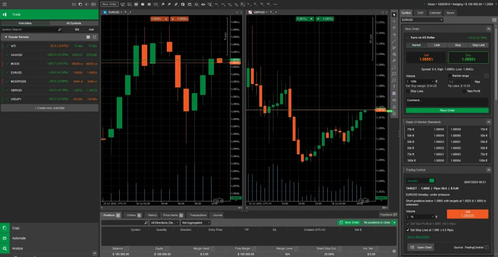 Interface cTrader FundedNext