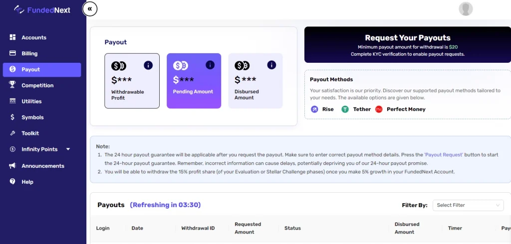 FundedNext Payout Rules