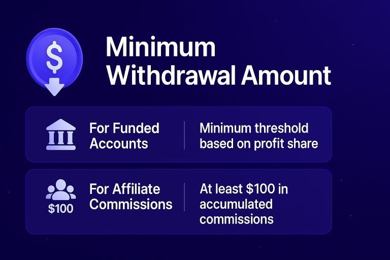 FundedNext Withdrawal Minimum
