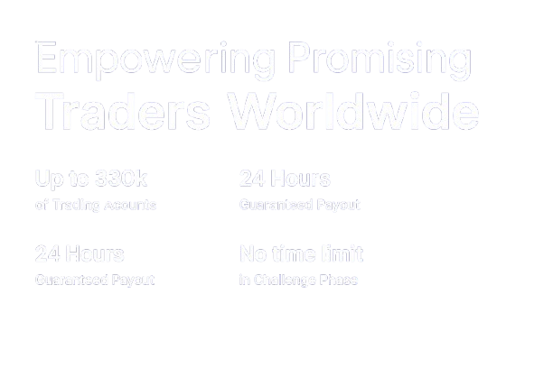 FundedNext Start Challenge
