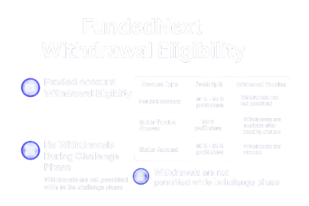FundedNext Withdrawal